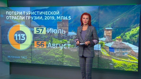 Грузия потеряла 113 млн долларов из-за закрытия авиасообщения с Россией