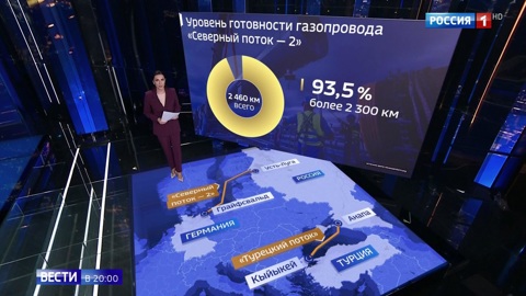Nord Stream 2 Won’t Be Stopped! US Sanctions Will FAIL to Russian Counter-Measures!