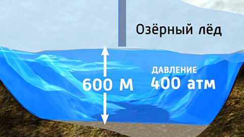 Первое открытие Востока: подледное озеро в Антарктиде заполнено мертвой водой