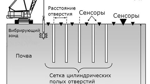 Система, защищающая здания от землетрясений, прошла полевые испытания