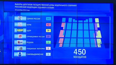 По итогам выборов в Госдуму России прошли шесть партий