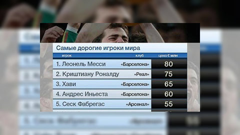 Звёзды чемпионата мира в ЮАР принимают предложения