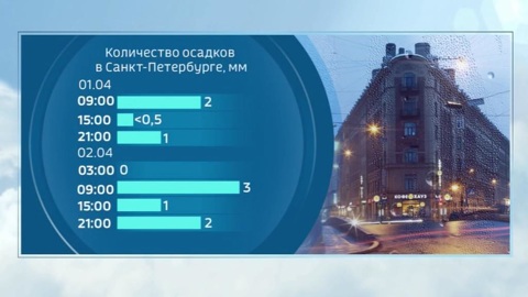 Погода на 24.05 24