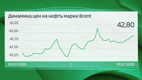 Торги, нефть и рубль: движение в одной связке