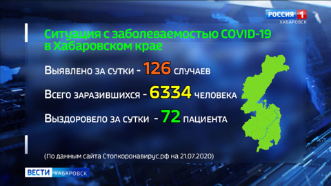 В Хабаровском крае новый максимум по COVID-19 – 126 заболевших за сутки