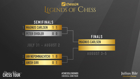 Шахматы. Карлсен оставил Свидлера без финала Legends of Chess