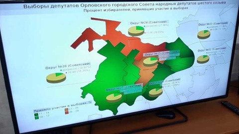 Оглашены предварительные итоги выборов в Орловский горсовет народных депутатов