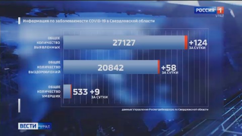 На Урале снят ряд ограничений, введенных из-за пандемии коронавируса