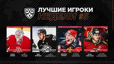 КХЛ определила лучших хоккеистов недели