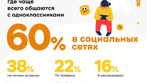 ОК: Каждый четвертый пользователь подписан на учителей в соцсетях