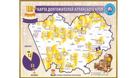 Пенсионный фонд составил карту долгожителей Алтайского края