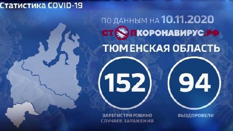 Четыре новых очага коронавируса выявлено в Тюменской области