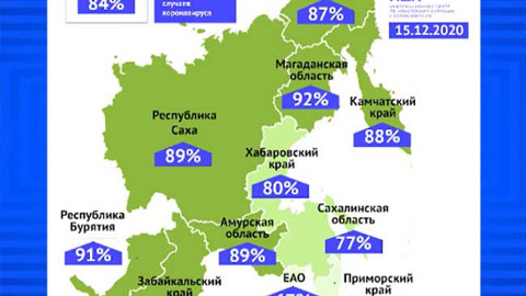 В Забайкалье доля выздоровевших за неделю ковид-пациентов увеличилась до 91%
