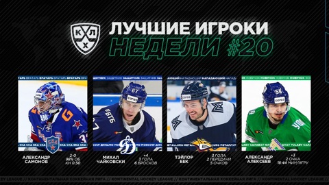 КХЛ определила лучших игроков прошедшей недели
