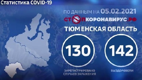 Тюменская область оказалась в числе лидеров по тестированию населения на коронавирус
