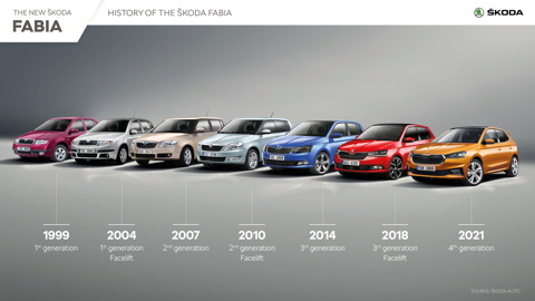 Skoda представила новый хэтчбек Fabia