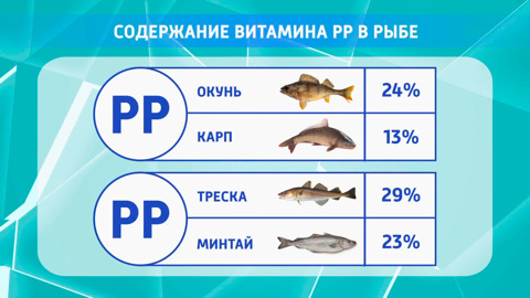 Какая рыба способна защитить от образования тромбов и продлить жизнь
