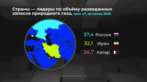 Инфографика. Мир в цифрах. Где сокращаются запасы природного газа