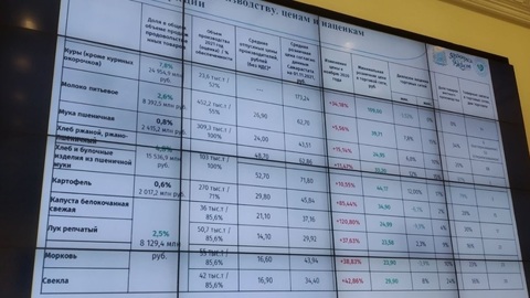 Аномальный рост цен на 120% вызвал вопросы в правительстве Самарской области