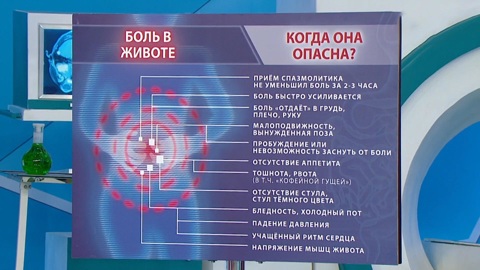 Когда боль в животе предупреждает об опасности со здоровьем