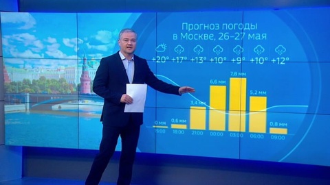 Погода на 24.05 24. Погода 24 Россия 24. Погода 24 Россия 24 2022. Погода на 24 мая. Погода на 24 мая 2024.