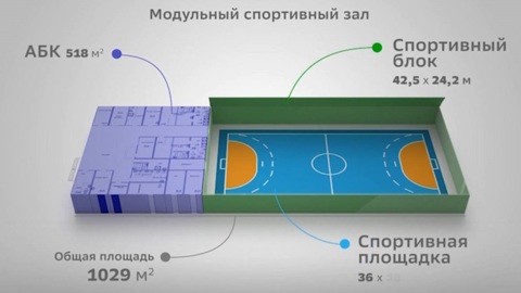 В регионах России появятся 84 новых модульных спортзала