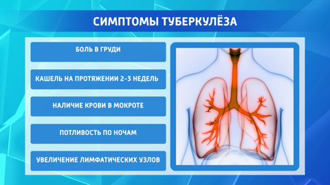 Скрытый убийца: мифы и реальность о туберкулезе
