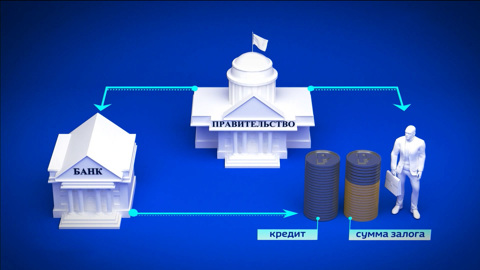 Льготные кредиты: перед банком поручается государство
