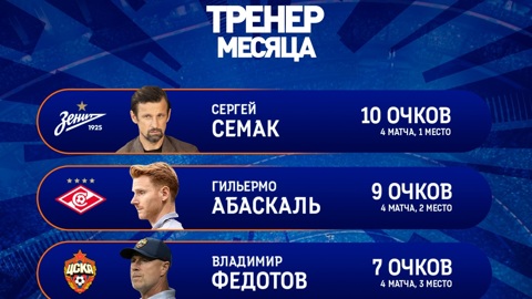 Премьер-лига назвала претендентов на звание тренера месяца