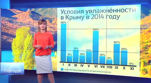 Погода 24. Погода 24 Россия 24 2014. Мария Киреева ведущая прогноза погоды. Ведущая погоды на Россия 24 Мария Киреева. Ведущая погоды Мария Киреева в купальниках.