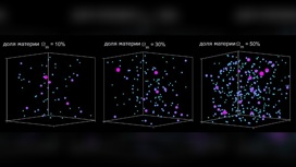 Моделирование показывает, каким было бы распределение скоплений галактик по космосу при различном вкладе материи (вместе обычной и тёмной) в общую энергию Вселенной. Перевод Вести.Ru.