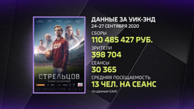 Российское кино: самые успешные фильмы и сериалы после карантина