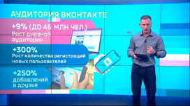 Россияне, лишившись Instagram, стали активнее в российских соцсетях