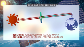 Специалисты красноярского радиотелецентра объявили о завершении солнечной интерференции