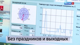 Эфир от 23.03.2023 (14:30)