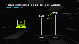 Россия в цифрах. Для чего школам компьютеры?