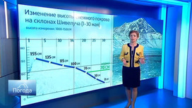 Эфир от 14.05.2014