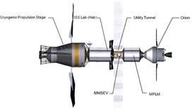 Возможно, так будет выглядеть потомок МКС, собранный из её частей 