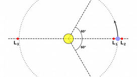 Расположение точек Лагранжа в системе Земля-Луна 