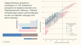 оганесон 118 что это. Смотреть фото оганесон 118 что это. Смотреть картинку оганесон 118 что это. Картинка про оганесон 118 что это. Фото оганесон 118 что это