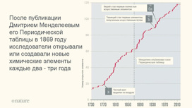 оганесон 118 что это. Смотреть фото оганесон 118 что это. Смотреть картинку оганесон 118 что это. Картинка про оганесон 118 что это. Фото оганесон 118 что это