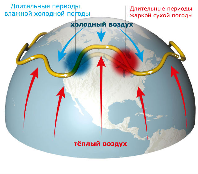 Снижение разницы температур воздушных потоков ослабляет струйные течения
