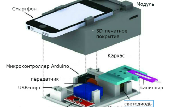 Схема устройства CellScope для выявления L. loa