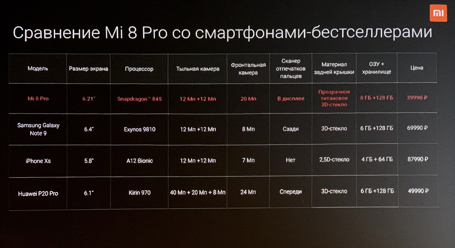 Сравнение 6 процессоров. Сравнение. Xiaomi таблица процессоры. Сравнение процессоров Xiaomi таблица. Huawei процессоры сравнение с западными.