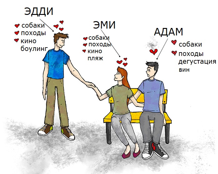 Эдди имеет больше общего с Эми, чем Адам.