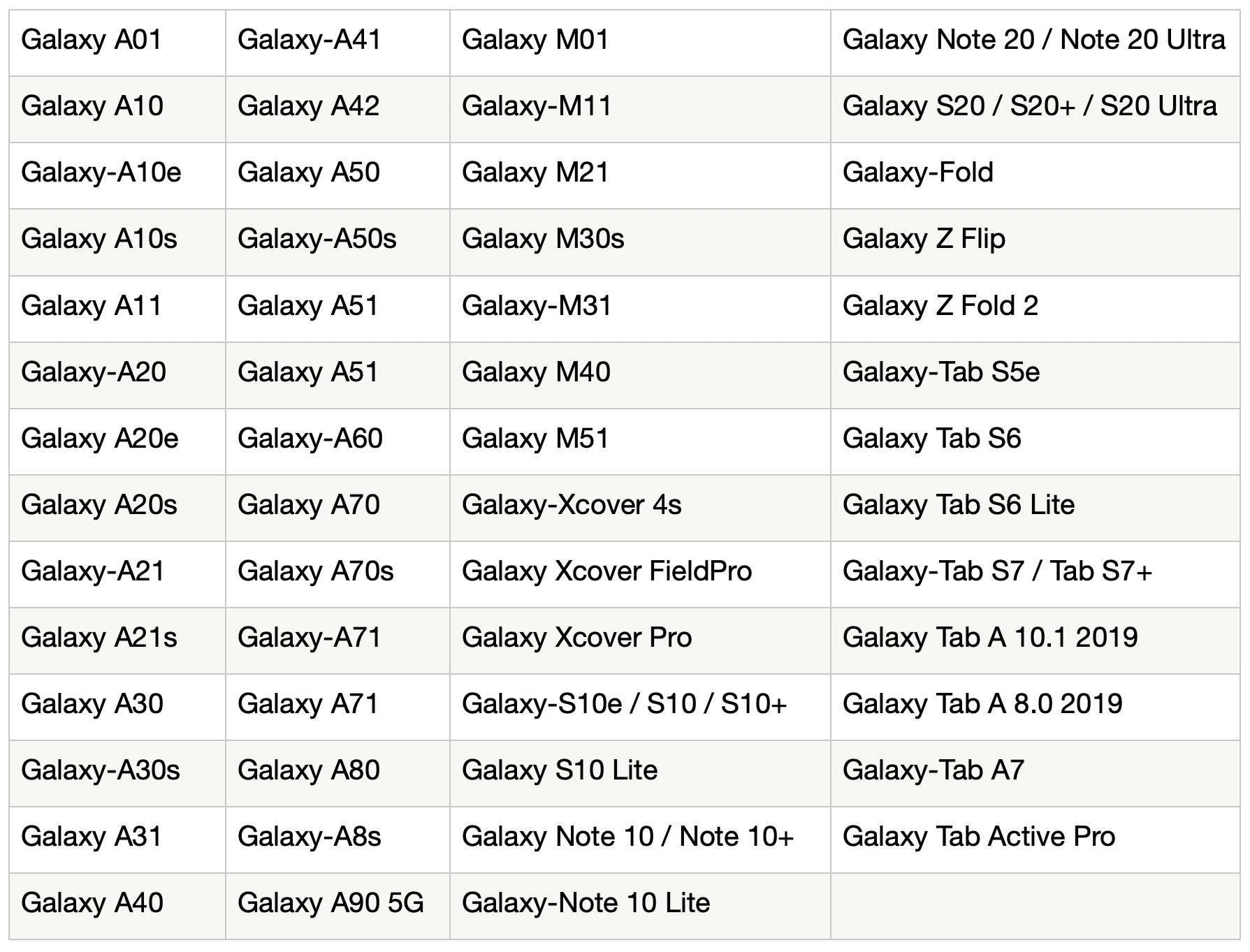 На каких телефонах будет обновление. Андроид 12 на самсунг. Android 11 список устройств Samsung. График обновления Samsung до Android 13. Список телефонов которые получат Android 11.