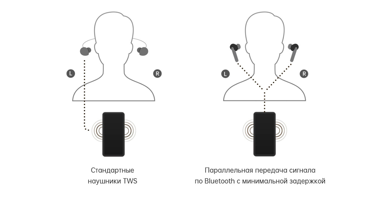 Анимация подключения наушников телефон