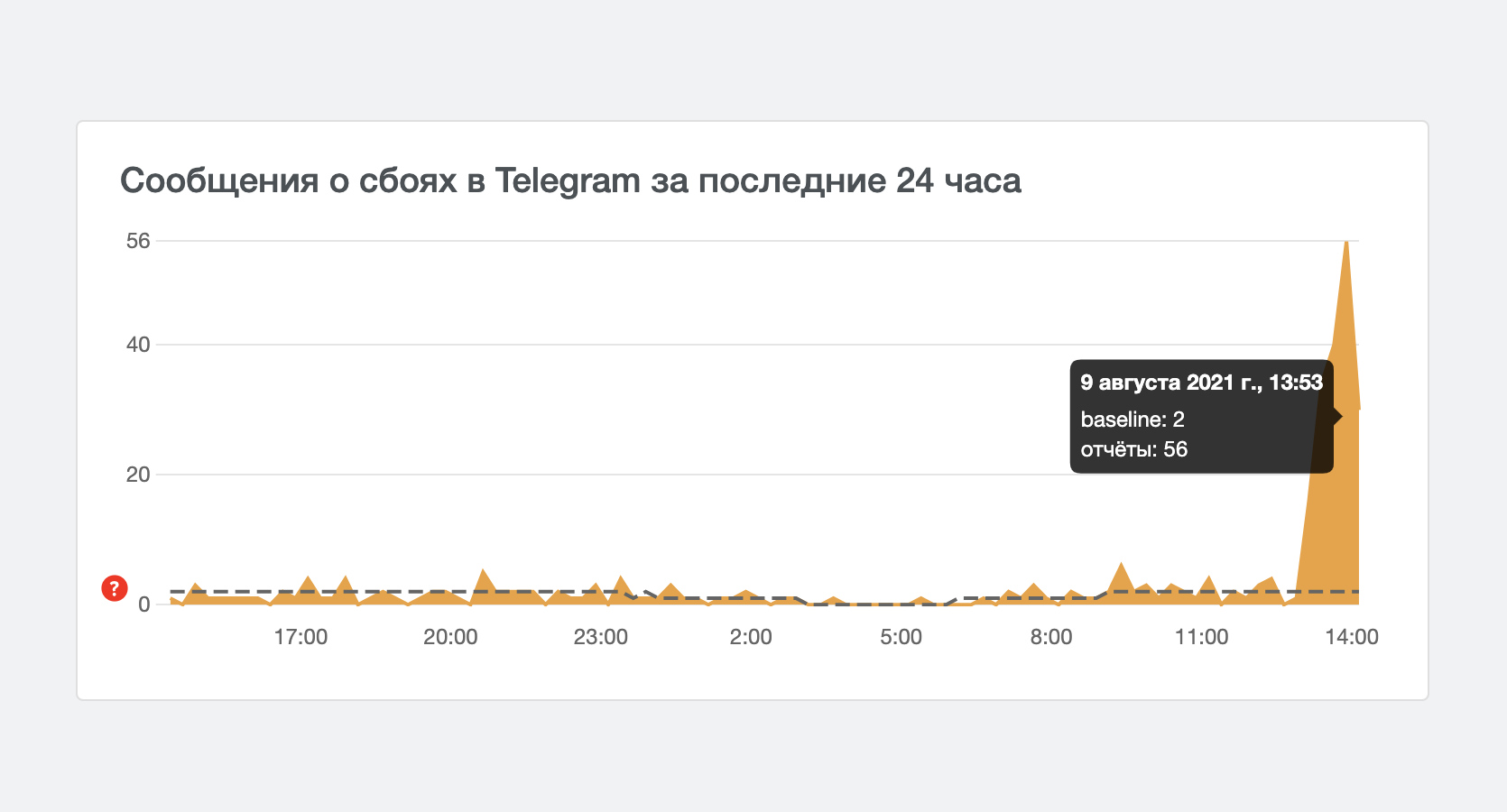 Пользователи тг. Количества пользователей телеграмм в мера 600 милион.