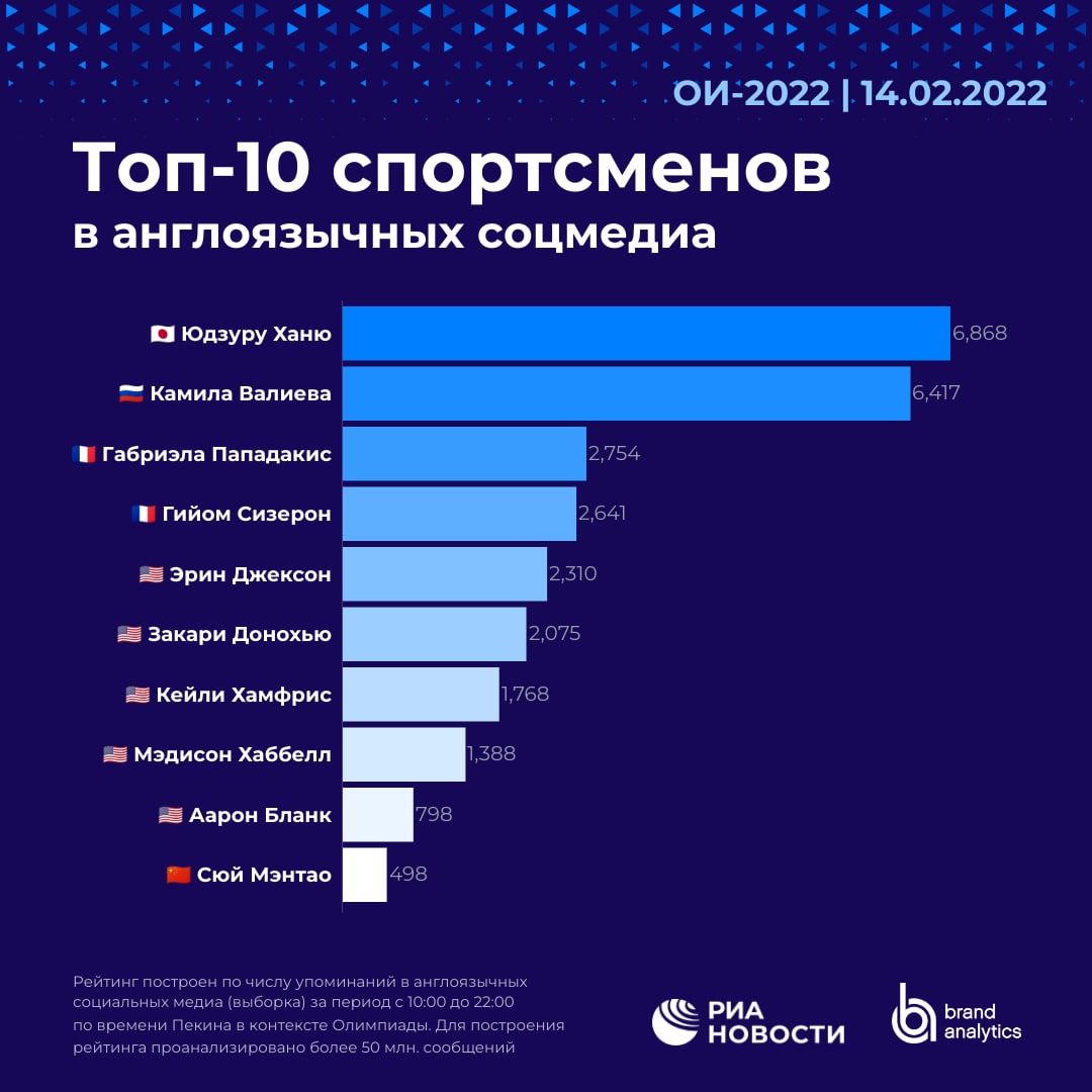 Социальная сеть 2022 года