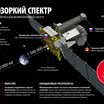 Общая схема миссии "Спектр-РГ".